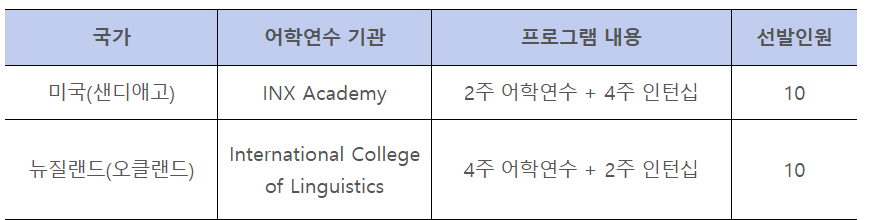 2025-하계방학 글로벌해외연수 모집 안내(미국, 뉴질랜드, ~4/8) 4번째 파일 - 자세한 내용은 본문 참조