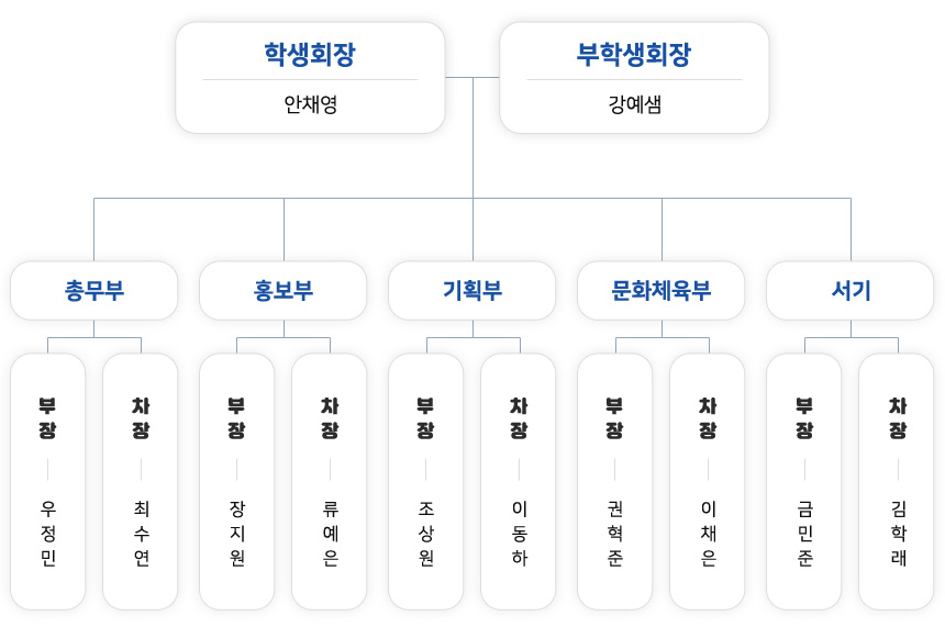 학생회 조직도